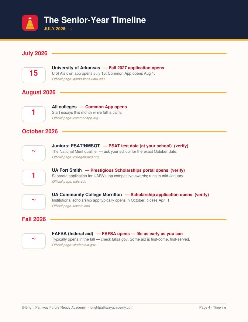 Arkansas Deadline Calendar — real page from the member library