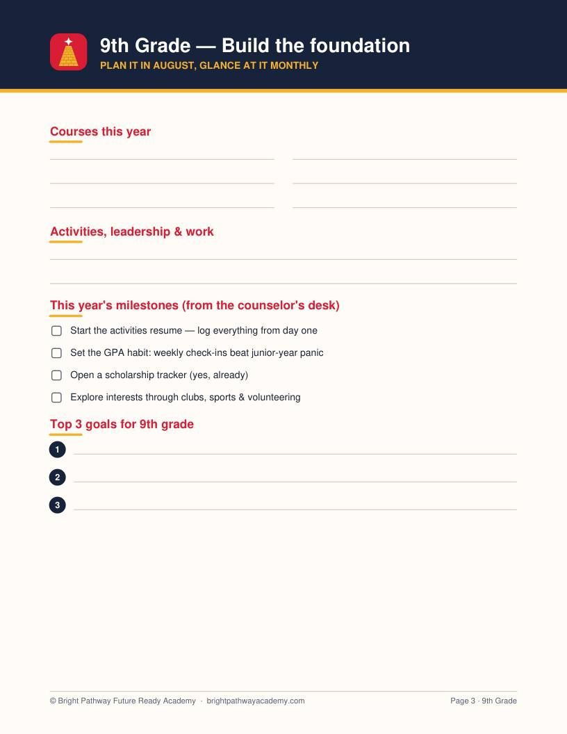 4-Year High School Plan — real page from the member library